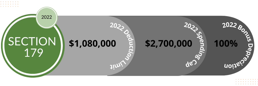 advantages-to-section-179-bestpackbestpack