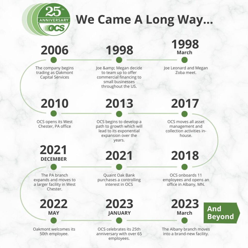 An outline of the major milestones OCS has had over our 25 year tenure in the equipment finance industry.