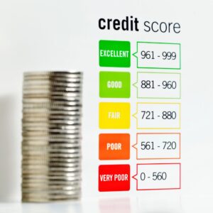 An example of the credit score rating system that FICO and others use to measure the financial desirability of a loan applicant.